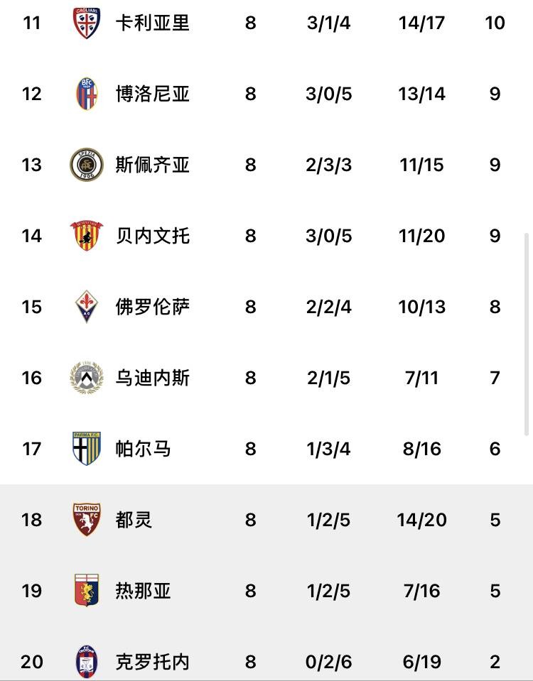 尤文图斯客场不敌对手，积分榜位置动摇的简单介绍